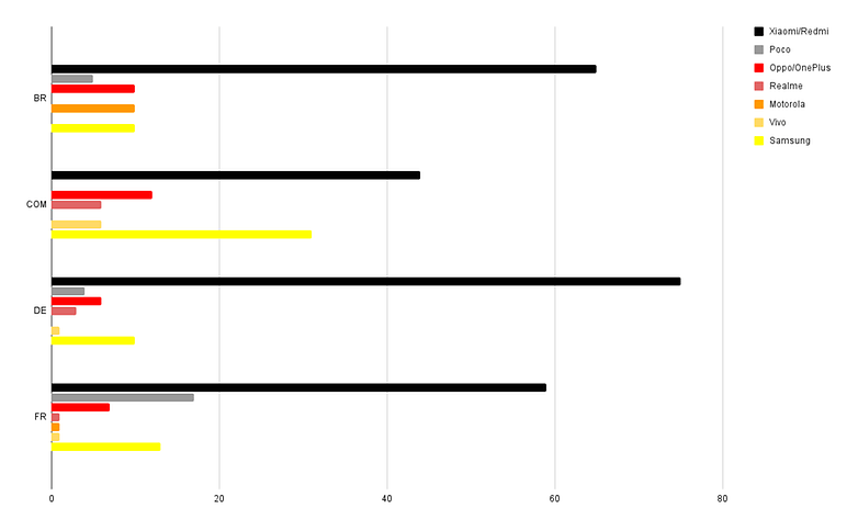 sondage semaine 45 reponses 3