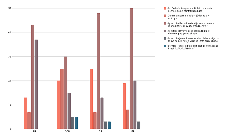 sondage semaine 46 2021 reponse 1