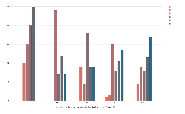sondage semaine 46 2021 reponse 2