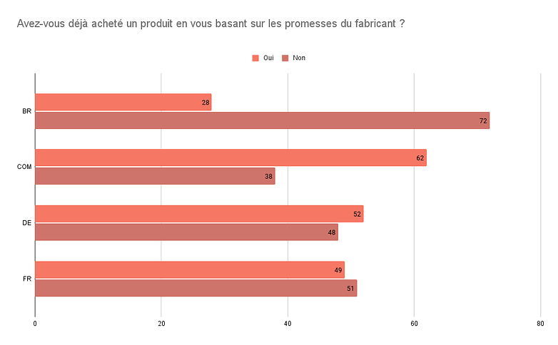 sondage semaine 48 2021 reponse1