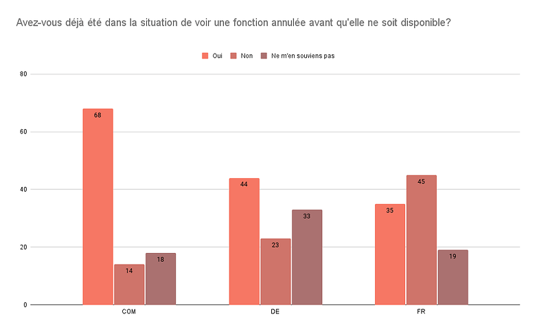 sondage semaine 48 2021 reponse2