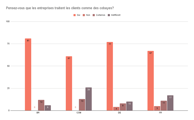 sondage semaine 48 2021 reponse3