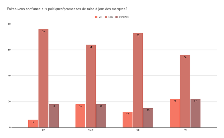 sondage semaine 48 2021 reponse4