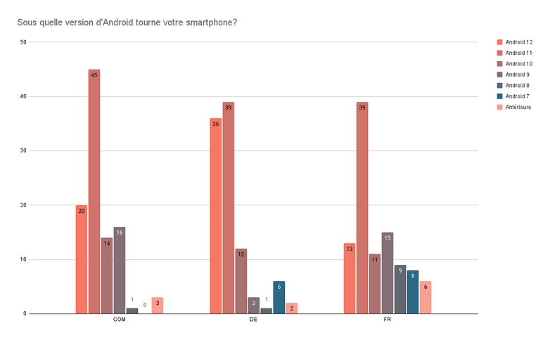 sondage semaine 49 2021 reponse1