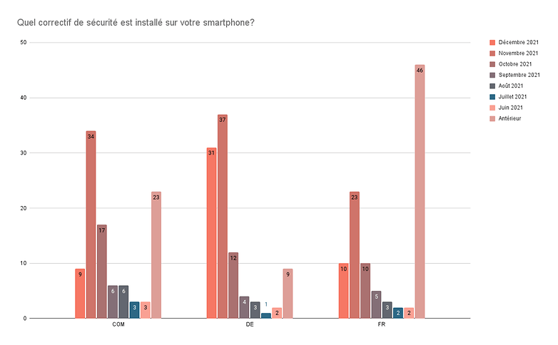 sondage semaine 49 2021 reponse2 2