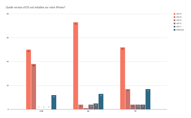 sondage semaine 49 2021 reponse3