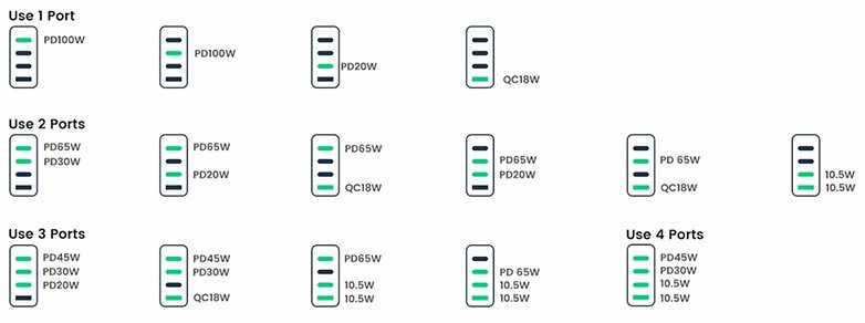 usb c norm ports