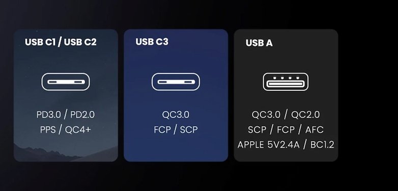 usb c norm ugreen