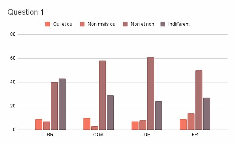 xiaomi confiance sondage semaine 38 2021 reponses 1