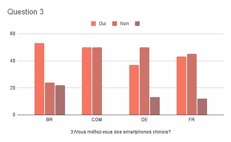 xiaomi confiance sondage semaine 38 2021 reponses 3