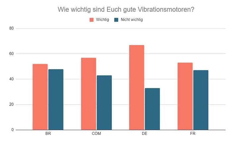 Umfrage 01