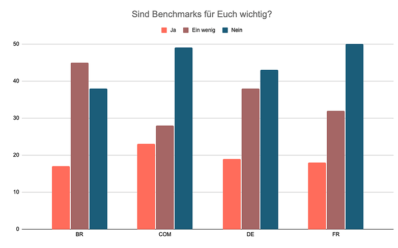 Umfrage Benchmarks 01 NextPit