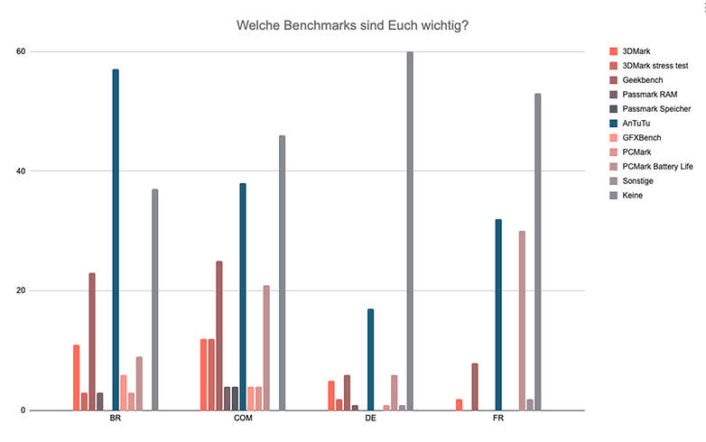 Umfrage Benchmarks 02 NextPit