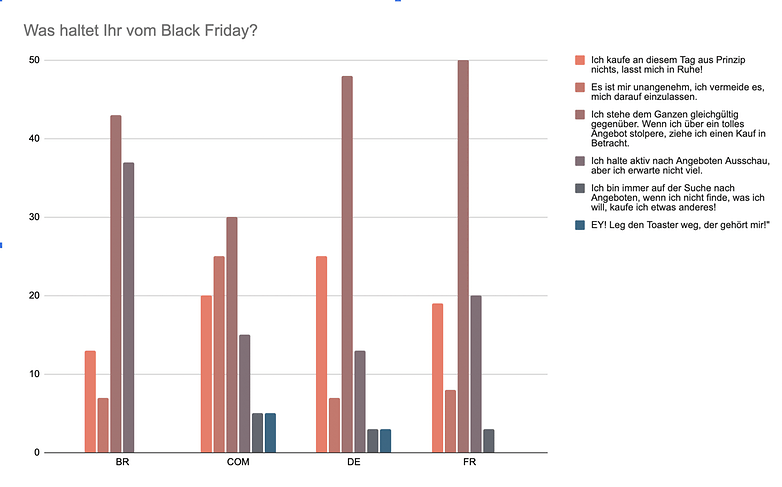 Umfrage der Woche Black Friday NextPit