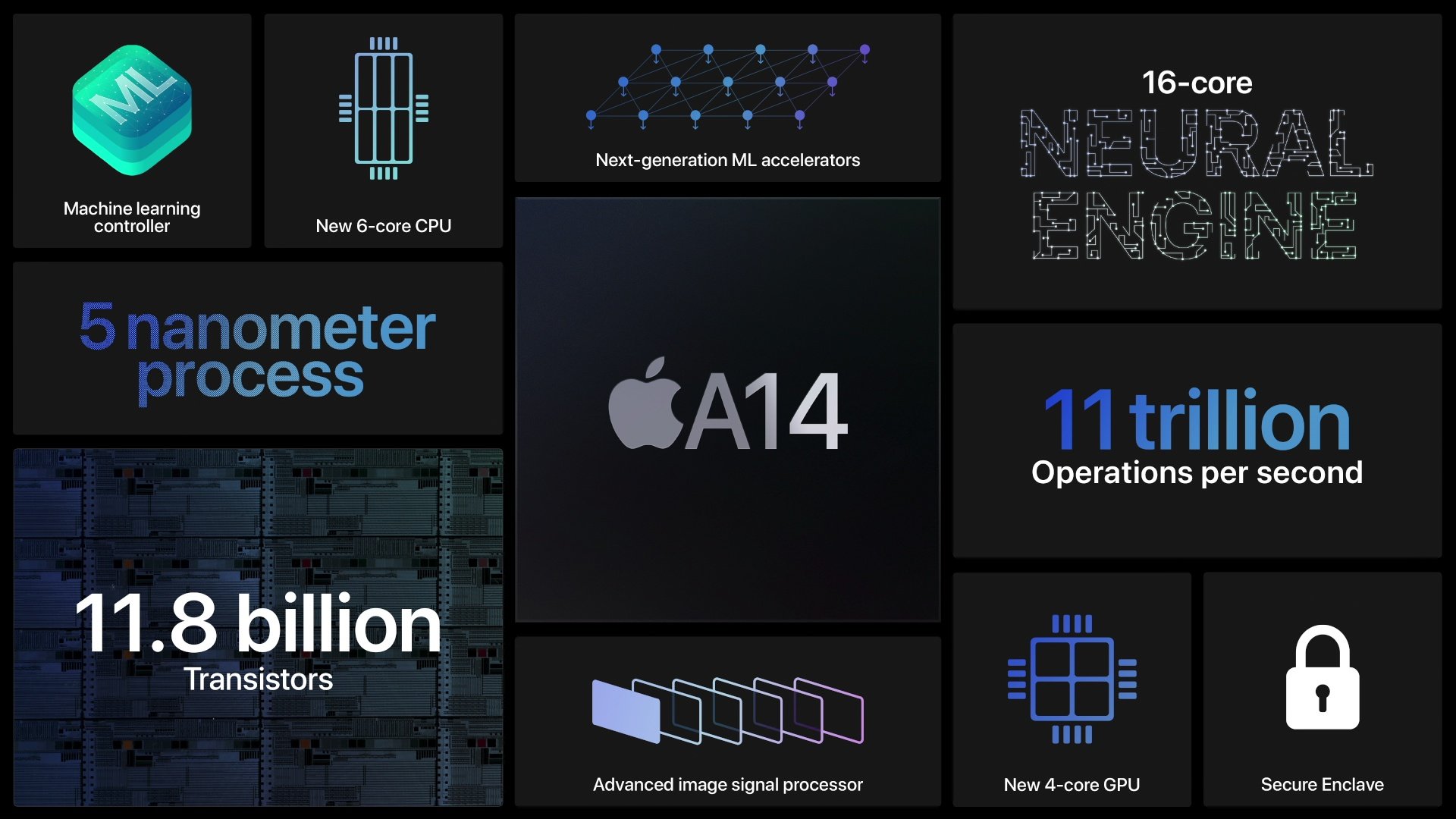 A14 Bionic Apple S New Super Chip Is Silly Fast Nextpit