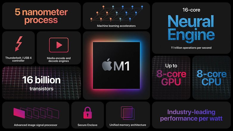 Apple M1 slide 2