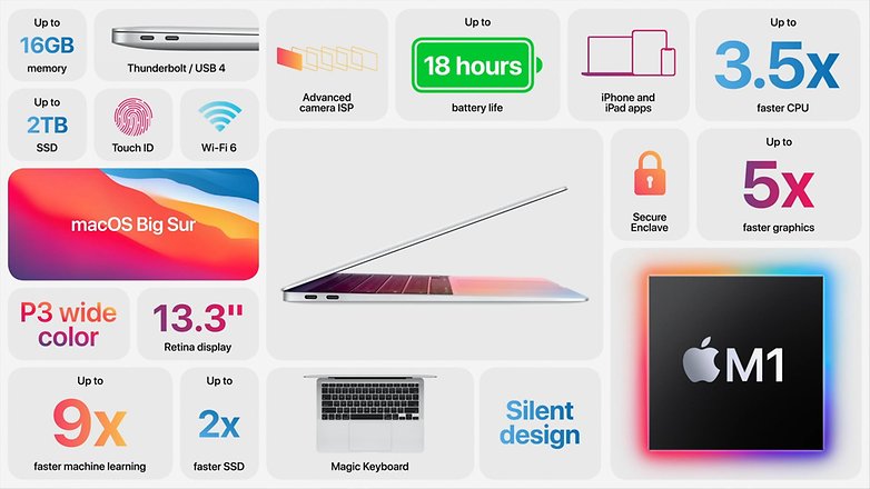 Apple MacBook Air slide