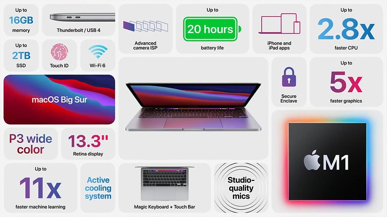 Apple MacBook Pro slide