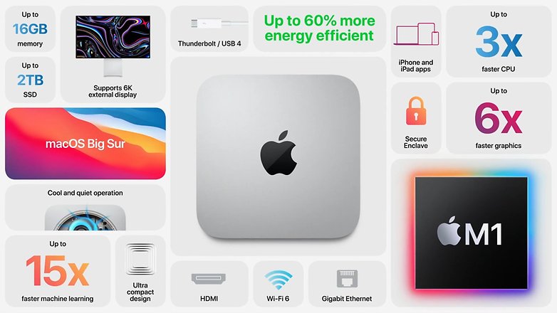 Apple Mac mini slide