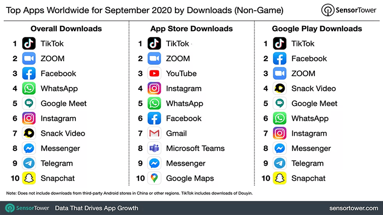 apps