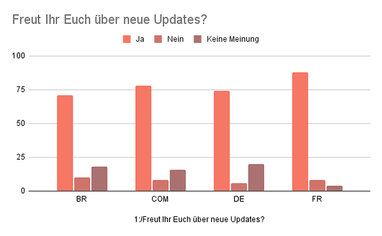 01 Freut Ihr Euch ueber neue Updates