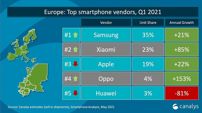 Canalys Q1 2021 Europa