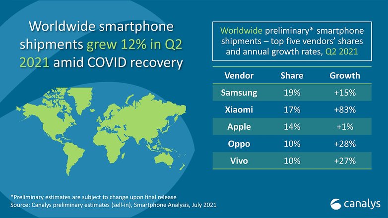Canalys Smartphone Prelim 5
