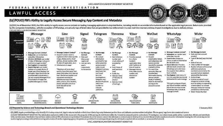FBI ueber Messenger