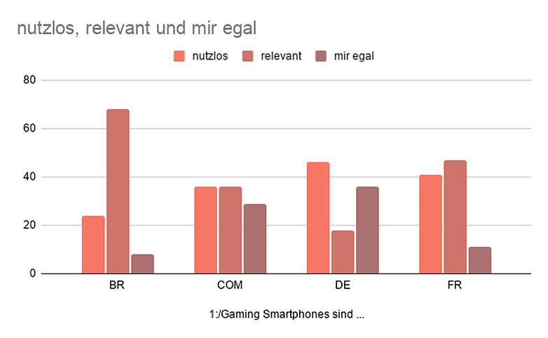 Gaming Smartphones 01