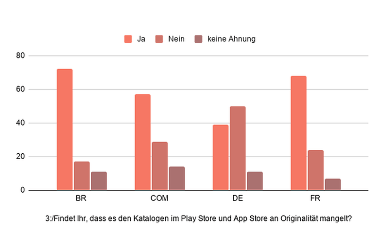 Nischen App 03