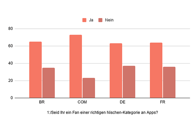 Nischen App 01