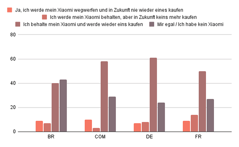 xiaomi confiance sondage semaine 38 2021 reponses 1