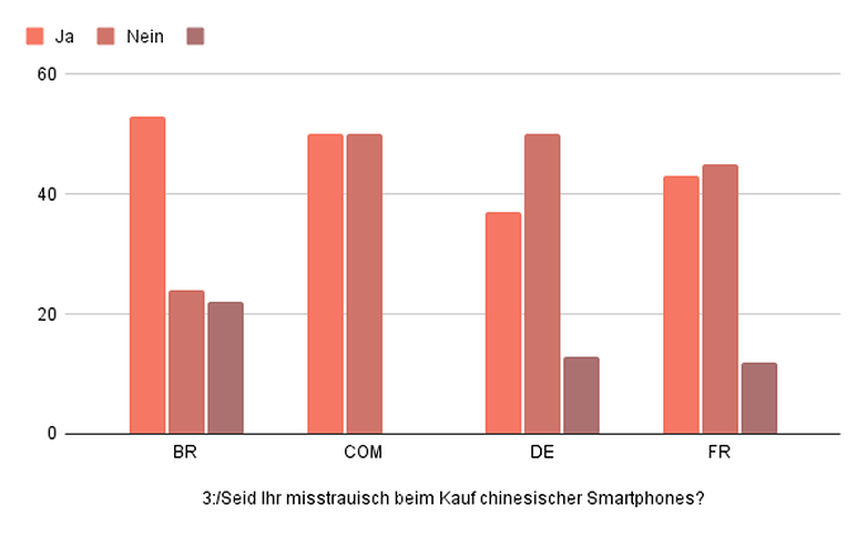 xiaomi confiance sondage semaine 38 2021 reponses 3