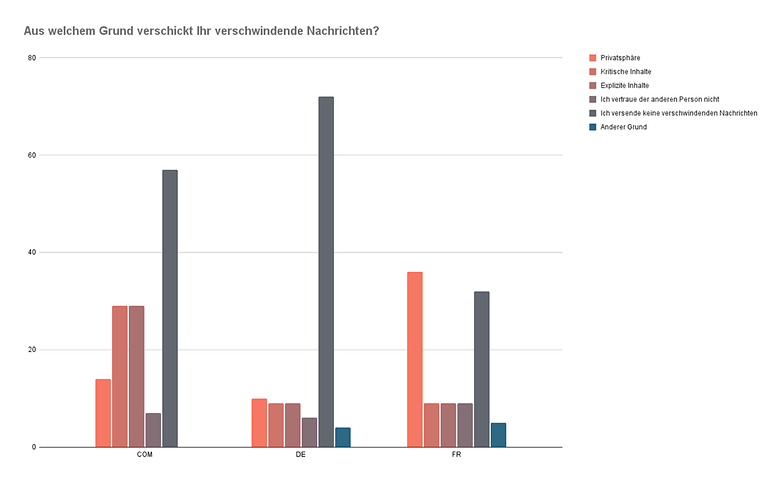 Umfrage 2021 kw50 frage2