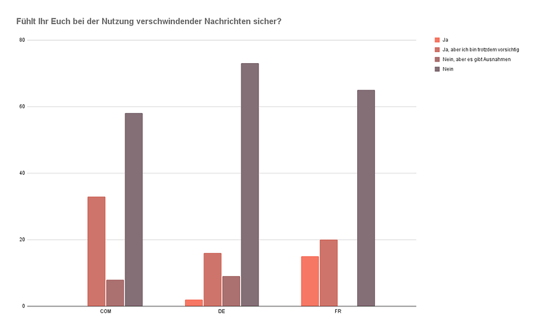 Umfrage 2021 kw50 frage3