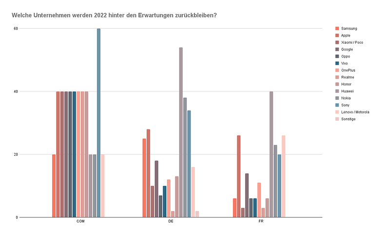 Umfrage 2022 kw1 frage3