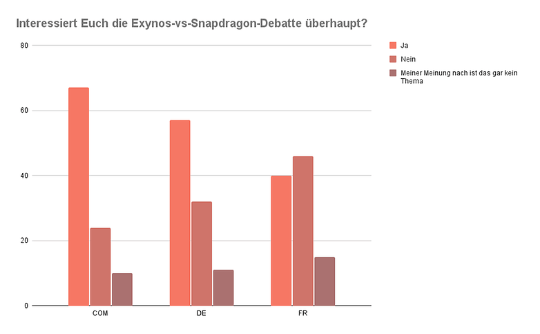 Umfrage 2022 kw2 frage3