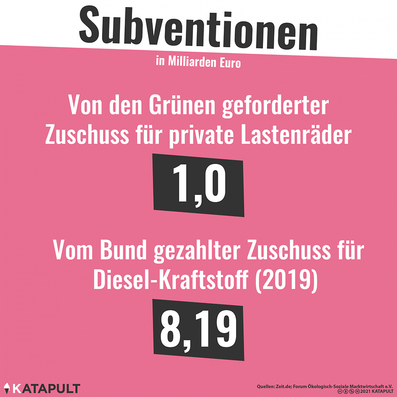diesel subventionen lastenraeder 1536x