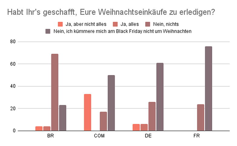 umfrage 2021 kw47 frage3