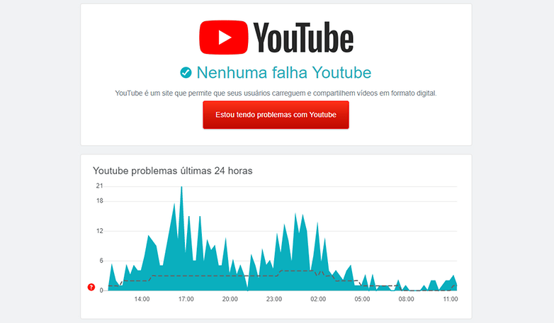 2021 03 03 YouTube