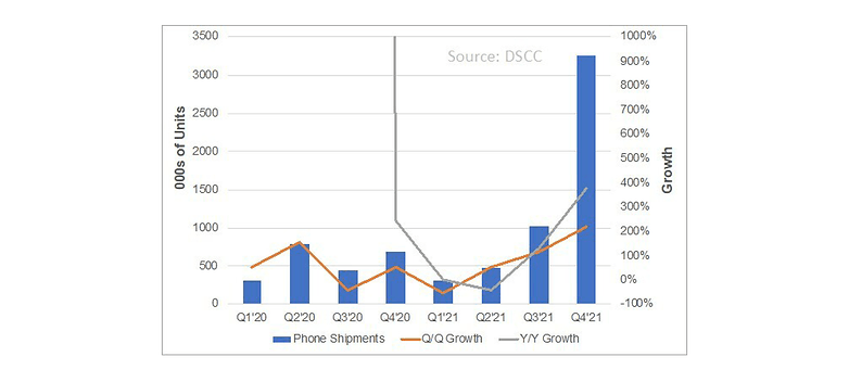 2021 03 15 DSCC Oled foldable