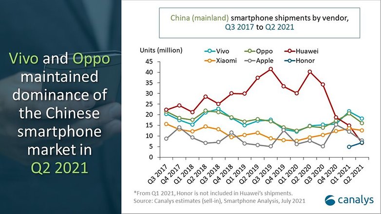 Canalys China 2021Q2