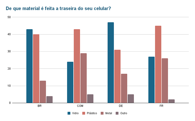 De que material e feita a traseira do seu celular