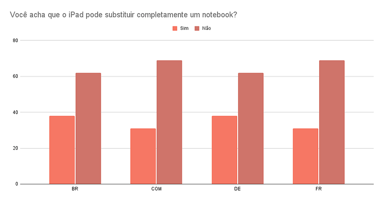 Enquete 2021 05 03 1