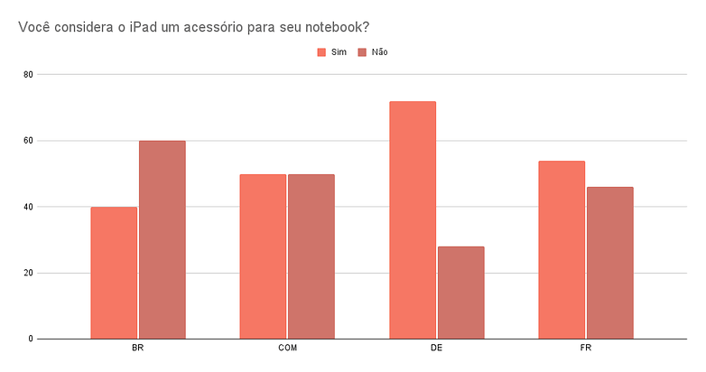 Enquete 2021 05 03 2