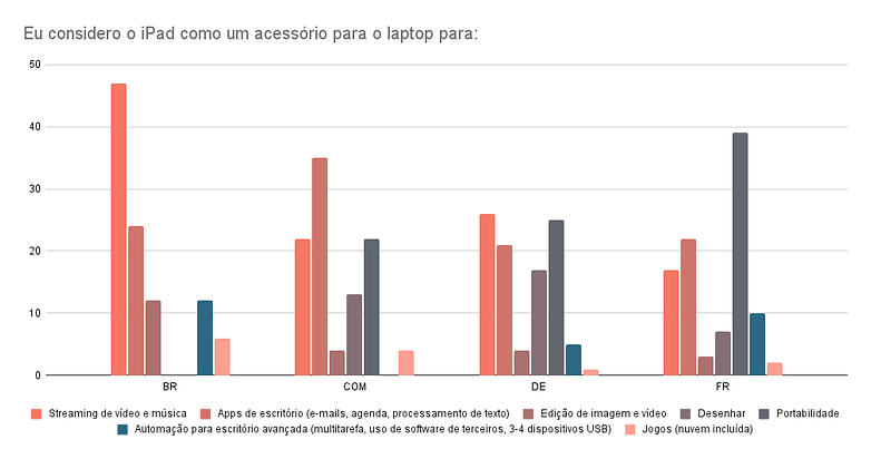Enquete 2021 05 03 3