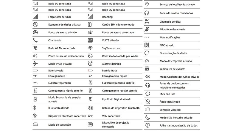 Icones EMUI