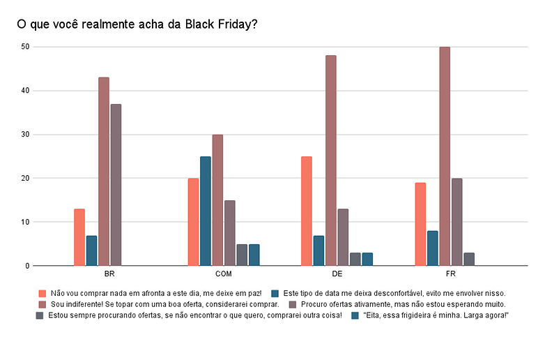 O que voce realmente acha da Black Friday
