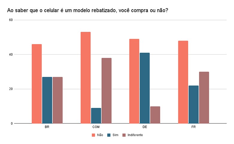 Rebatizado 1