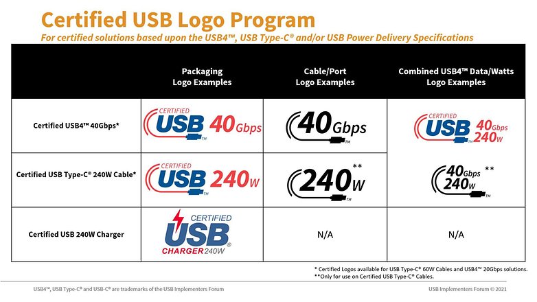 USB logos 2021
